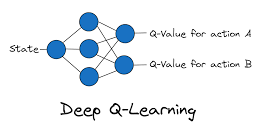 Deep Q-Learning