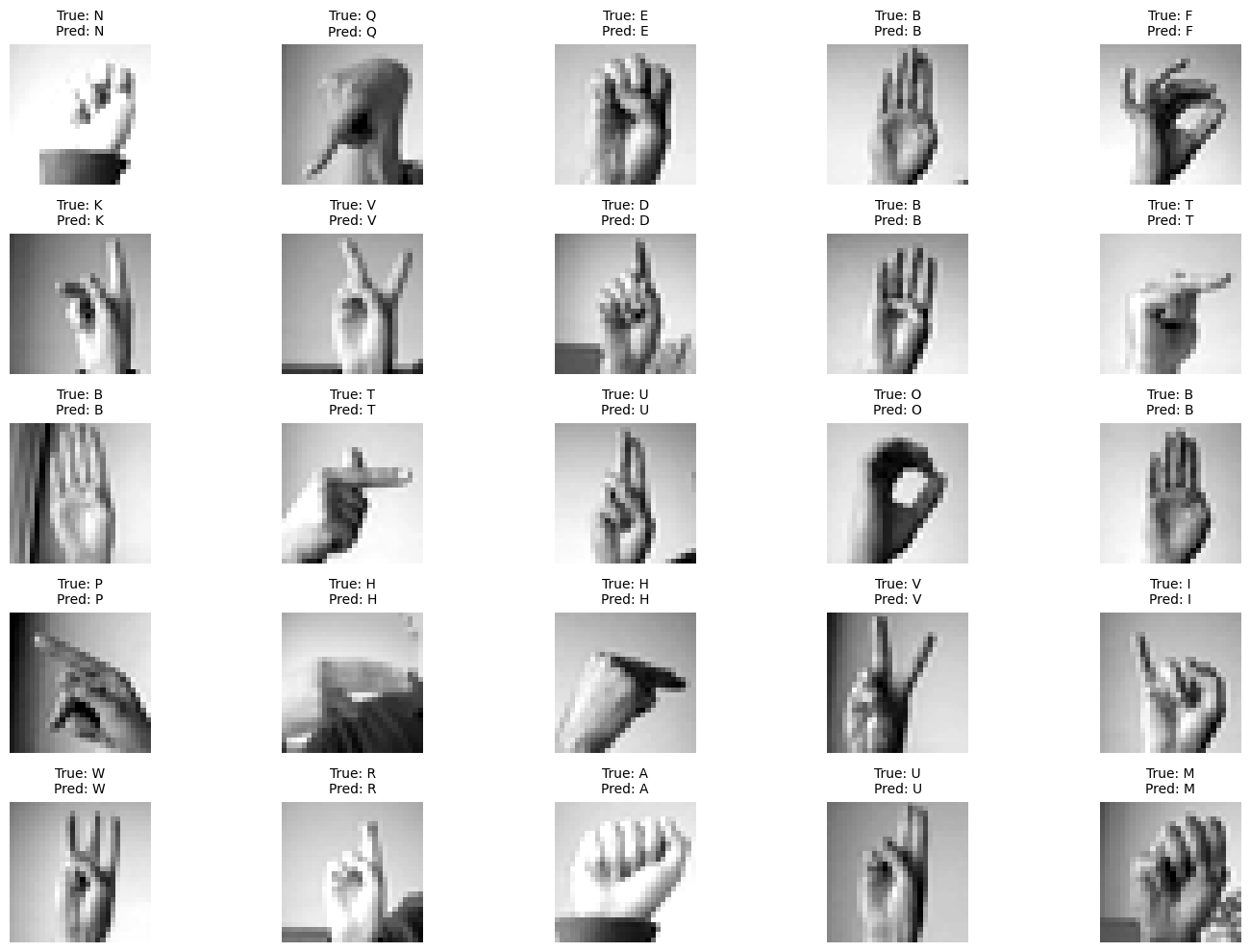 Arabic and English Sign Languages Recognition